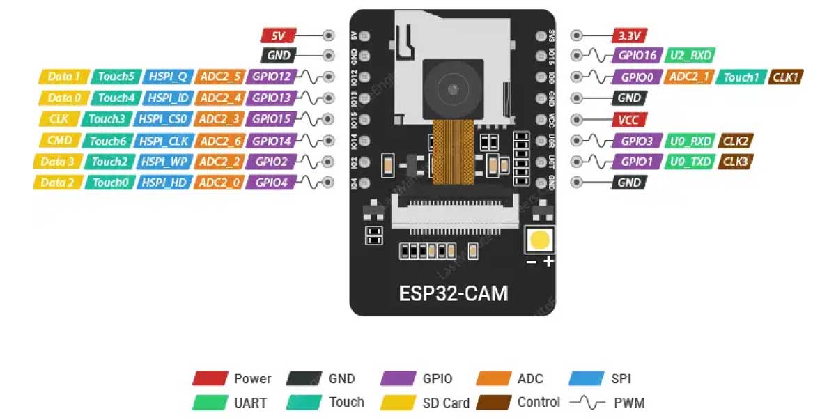 ESP32-CAM AI-Thinker: розпіновка, підключення.