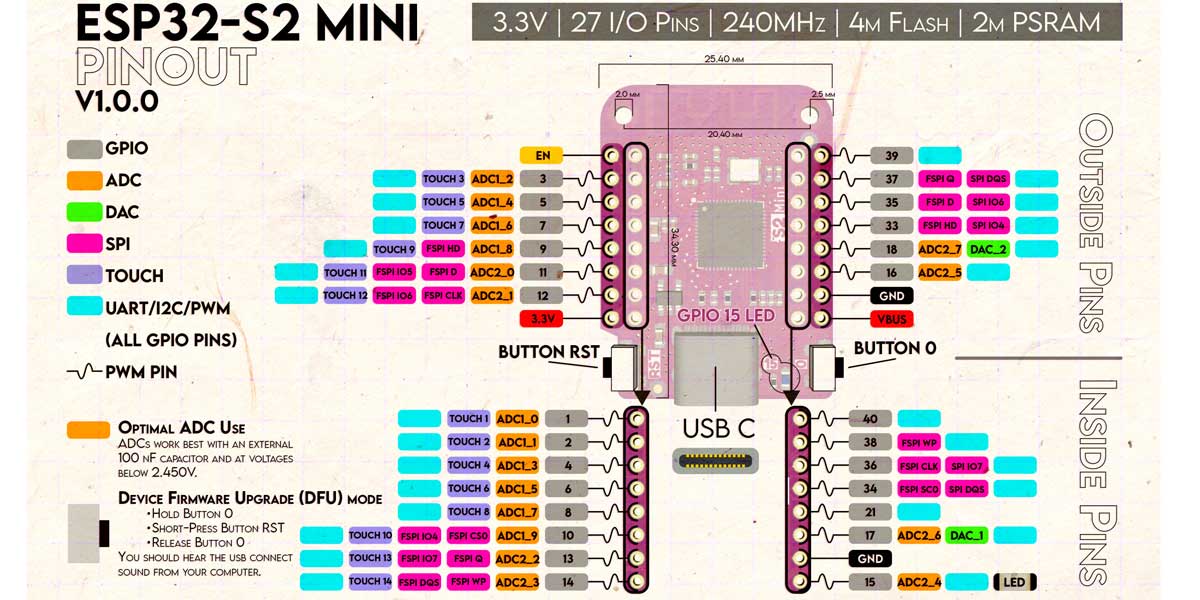 ESP32-S2 Mini Розпіновка мікроконтролера.